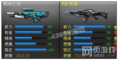 火线精英裁决之光解析 这货玩生化好不好?