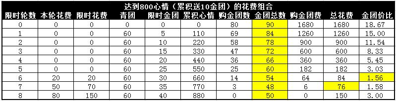 �����ӵ��������Ż����buff��ʡ����