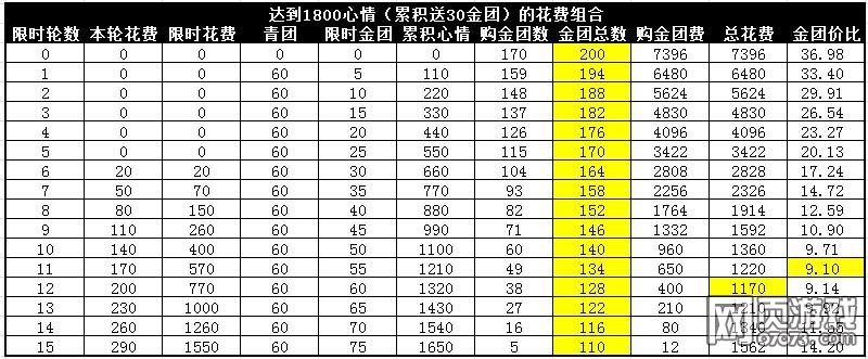 �����ӵ��������Ż����buff��ʡ����