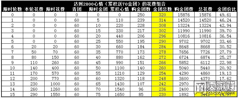 �����ӵ��������Ż����buff��ʡ����