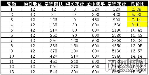 �����ӵ����׳��������Լ۱ȳ�̽