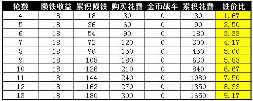 �����ӵ����׳��������Լ۱ȳ�̽