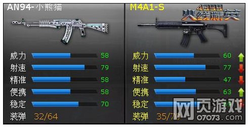 火线精英被遗忘的神器 AN94-小熊猫