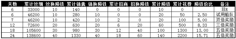 �����ӵ����º����������Լ۱ȳ�̽