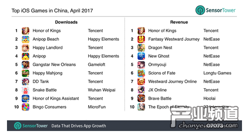 ios平台游戏排行榜_盘点给力运动游戏 iOS精品应用周排行