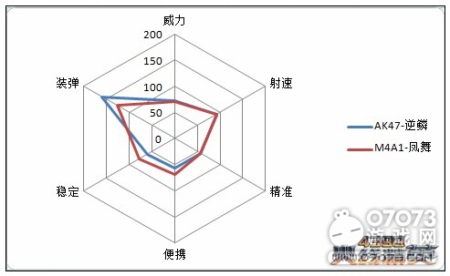 火線精英AK47-逆鱗解析 古岳龍腥一匣霜
