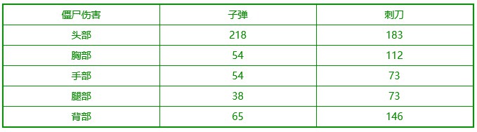 火線精英AK47-逆鱗解析 古岳龍腥一匣霜