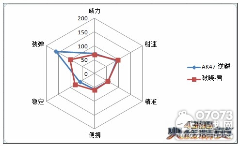火線精英AK47-逆鱗解析 古岳龍腥一匣霜