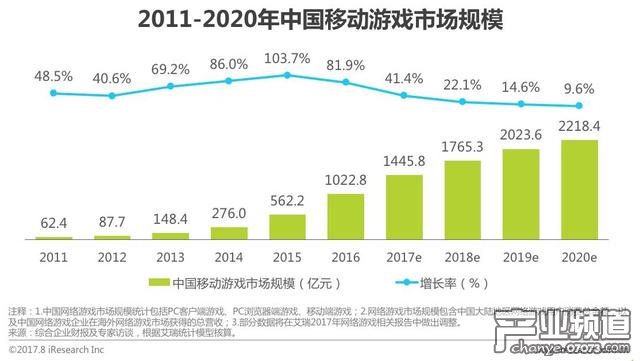 2017年中国移动游戏行业研究报告