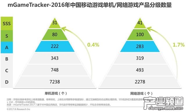 2017年中国移动游戏行业研究报告