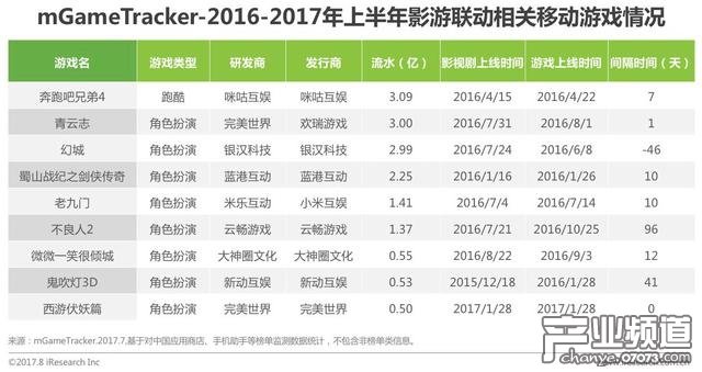2017年中国移动游戏行业研究报告