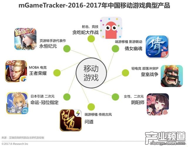 2017年中国移动游戏行业研究报告