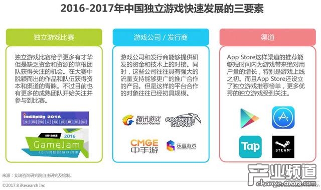 2017年中国移动游戏行业研究报告