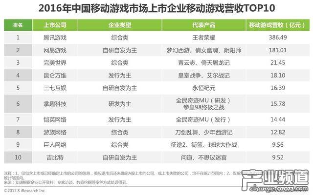 2017年中国移动游戏行业研究报告
