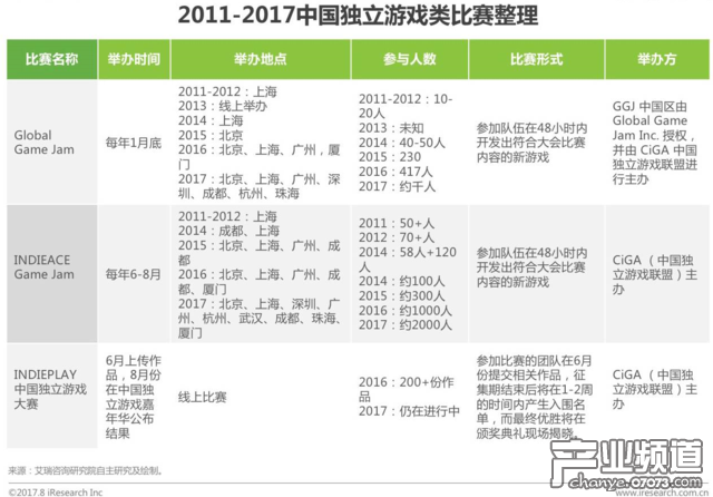 2017年中国移动游戏行业研究报告