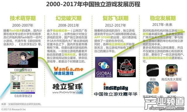 2017年中国移动游戏行业研究报告