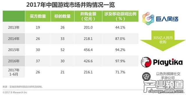 2017年中国移动游戏行业研究报告