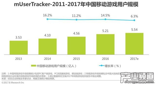 2017年中国移动游戏行业研究报告
