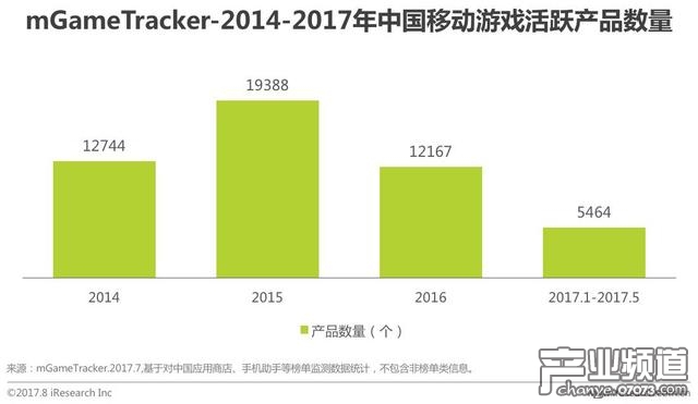 2017年中国移动游戏行业研究报告