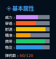 生死狙击双持UZI-狂怒冲锋枪解析