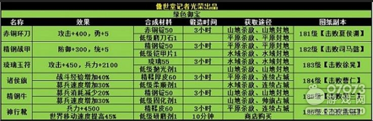 �����ӵ��������Լ���ù��� �����ӵ�����