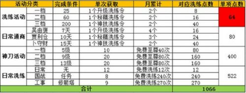 �����ӵؼ���װ���⼼�ɽ���