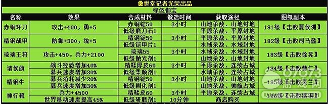 �����ӵ��������� ȫ�ȼ�����