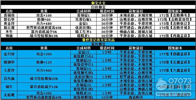 �����ӵ��������� ȫ�ȼ�����