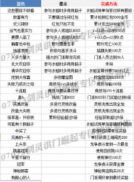 ��������������д� ������