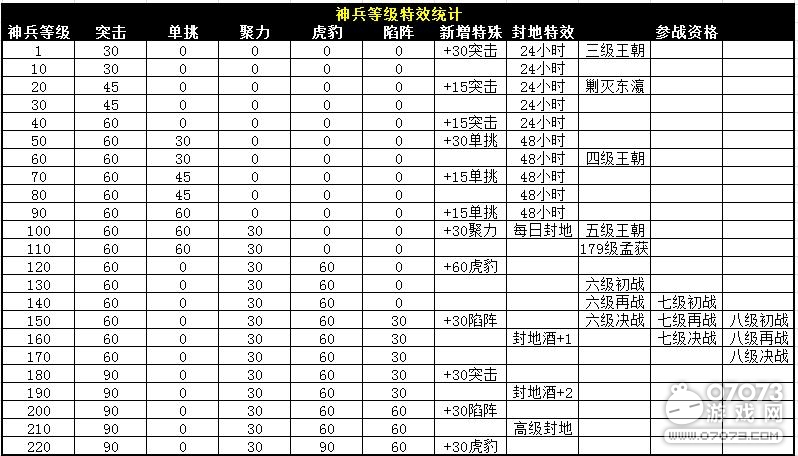 �����ӵ����220�����ݻ���