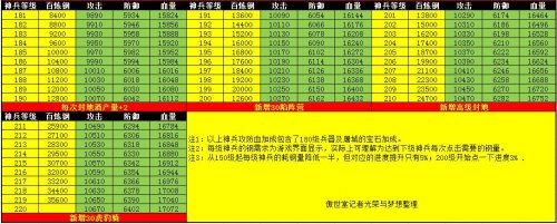 �����ӵ����220�����ݻ���