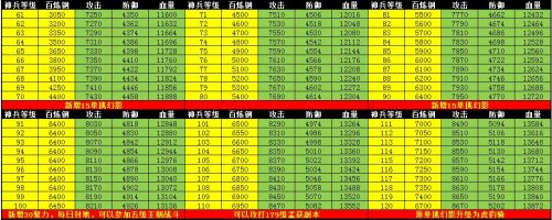 �����ӵ����220�����ݻ���