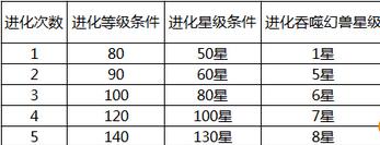 魔域永恒幻兽进化攻略 幻兽怎么进化