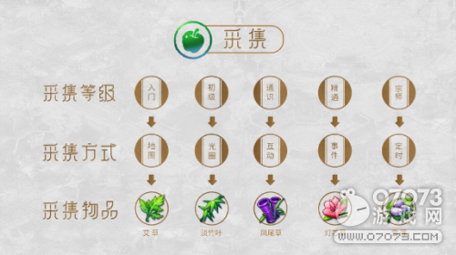 �λ��������ι�������ְҵѡ���Ƽ�һ��