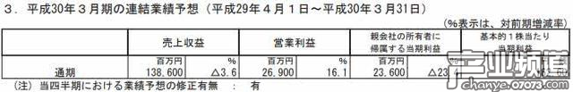 DeNA近三季净赚227亿日元 靠任天堂合作手游过活