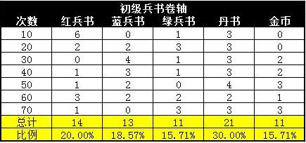 �����ӵ��󷨻����� ����ô��