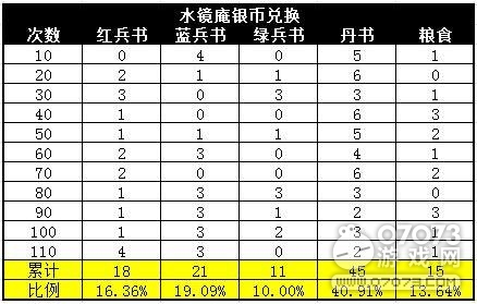 �����ӵ��󷨻����� ����ô��