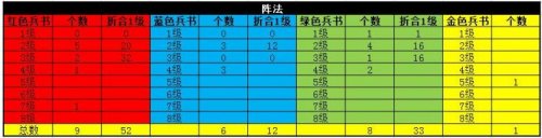 �����ӵر������ ��ɫ����ֲ�ͳ��