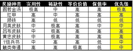 �����ӵظ��ֶһ�ѡ���� ������ô�һ����