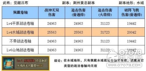 �����ӵ��󷨾����е�ս���˺�����Ч��ʵ�����