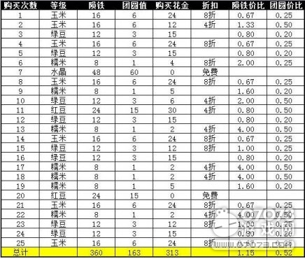 �����ӵ�Ԫ��ʢ���Լ۱ȷ���