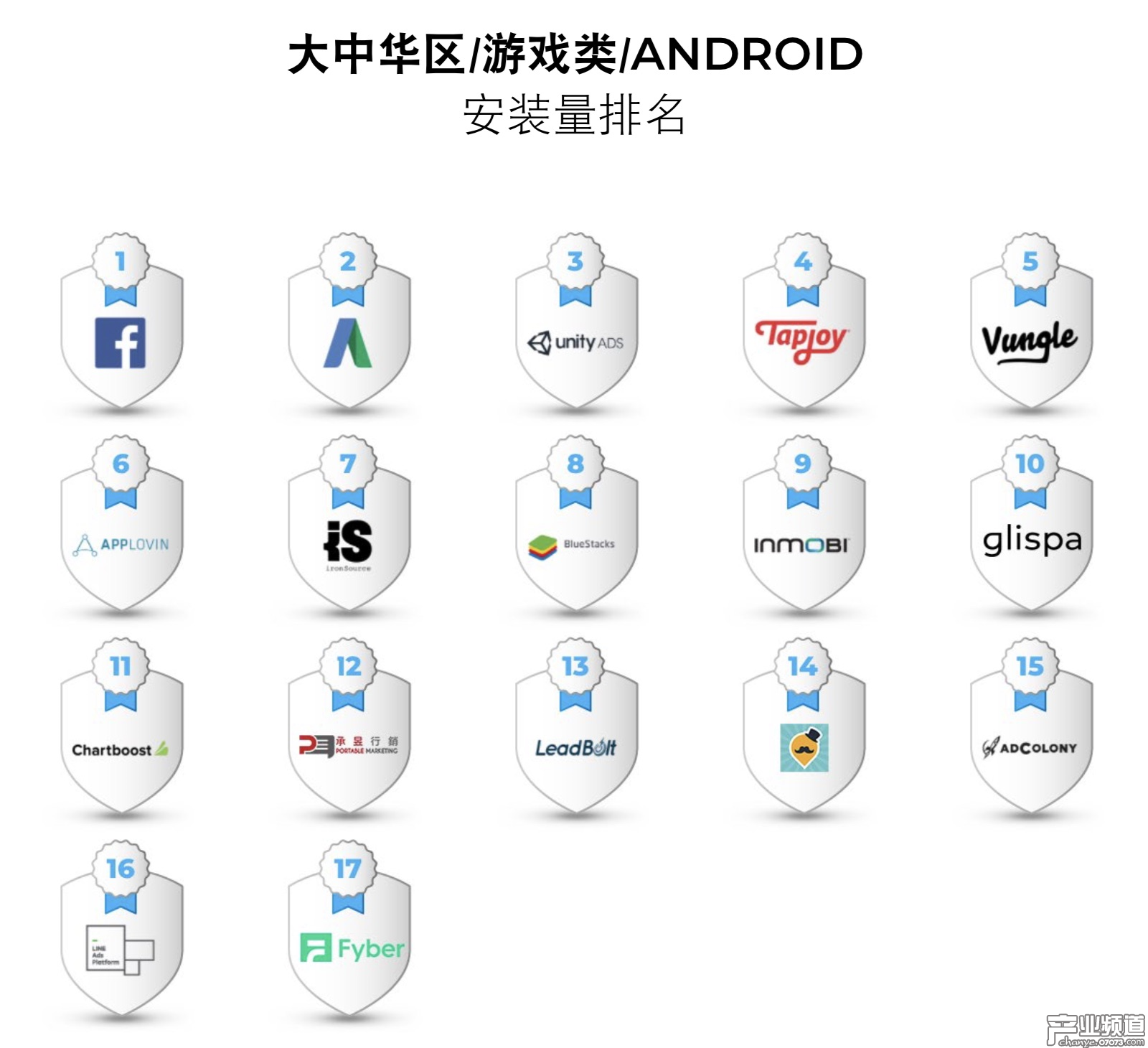大中华区安卓游戏安装量排名