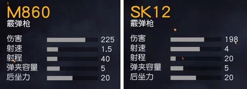 荒野行动M88C最新详细实测攻略