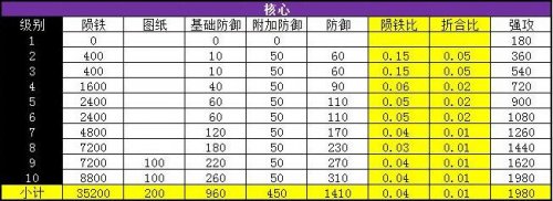 �����ӵ��Ƽ�ս��������Ч������