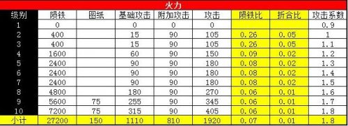 �����ӵ��Ƽ�ս��������Ч������