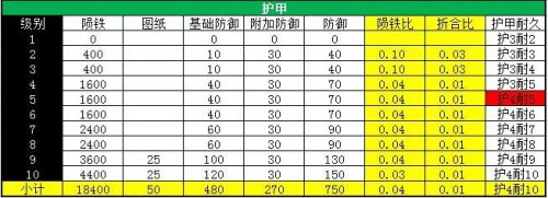 �����ӵ��Ƽ�ս��������Ч������