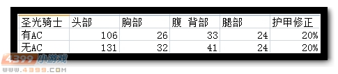 生死狙击暗影战斧实用评测 暗影战斧怎么样