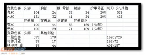 生死狙击暗影战斧实用评测 暗影战斧怎么样
