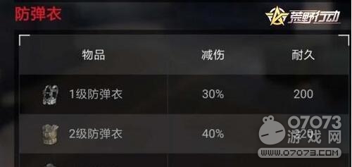 ��Ұ�ж��Լ����ɽ��� ��Ʒѡ����