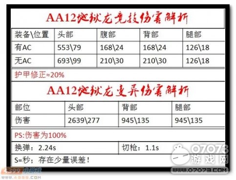 生死狙击AA12地狱龙评测 AA12地狱龙好用吗